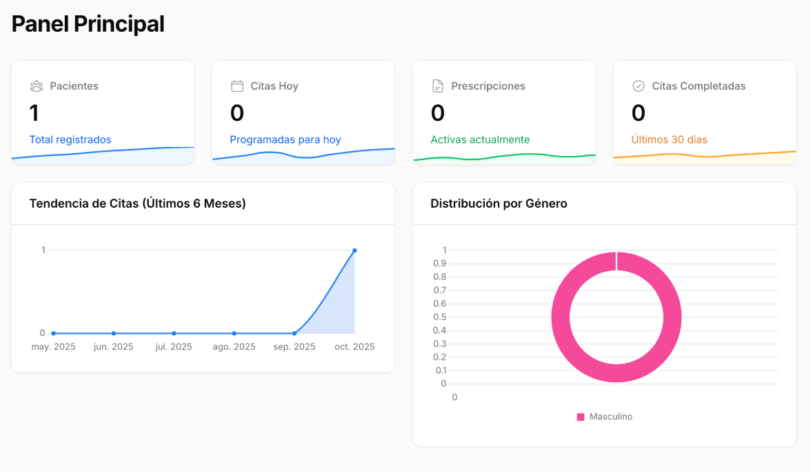 Plataforma de clinicas - Imagen 1